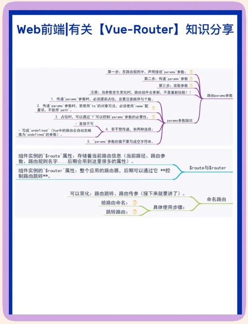 如何完整地实现VueRouter的导入与配置过程？
