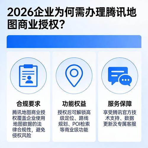 使用地图接口展示公司位置，需要购买商业授权吗？有具体规定吗？