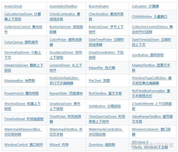 WPF中常用的基本控件有哪些具体名称和功能？