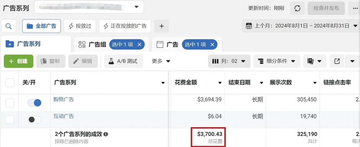 独立站每月访客数量从0增长到多少才算达标？