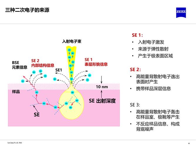 SEM精简版具体包含哪些核心功能和操作步骤？
