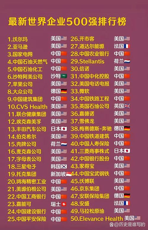 百度是否已经连续多年入选全球企业500强榜单？