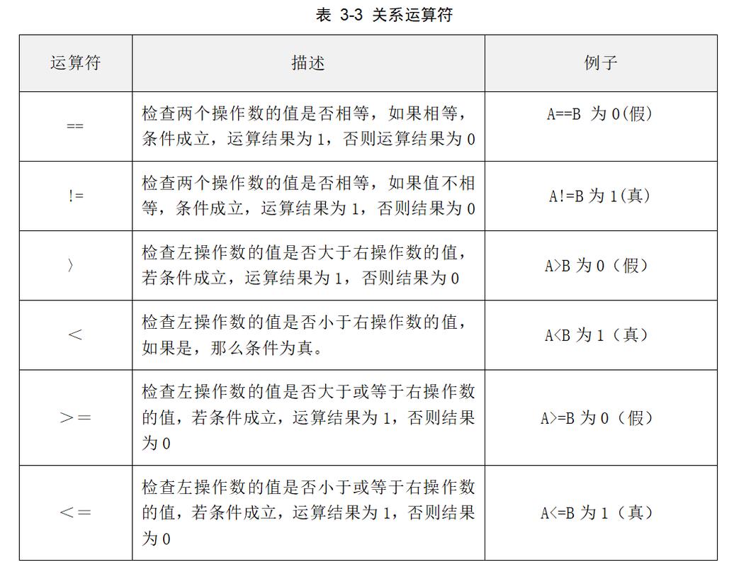 C语言中重载运算符和重载函数的机制如何实现？