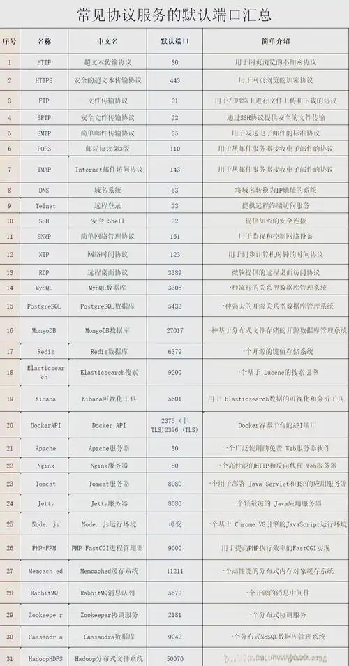 SNMP默认端口号具体是多少？
