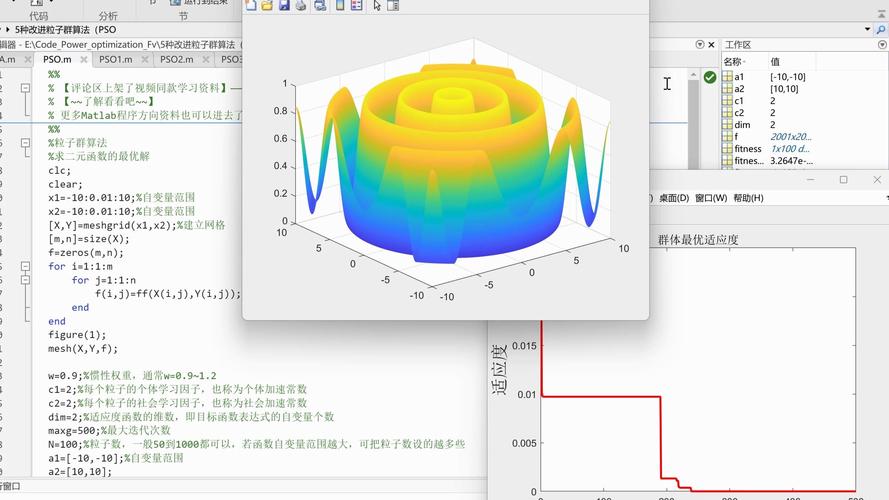 基于粒子群算法改进的投影寻踪模型综合评价及Matlab实现代码，效果如何？