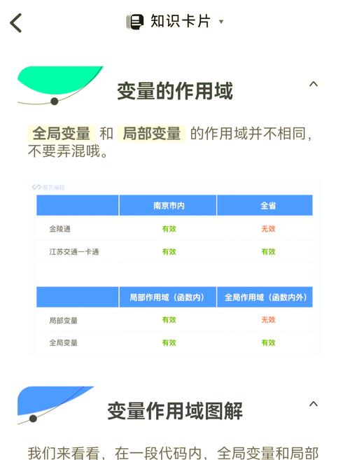 如何通过实践将函数式编程入门知识从基础到进阶系统性地掌握？