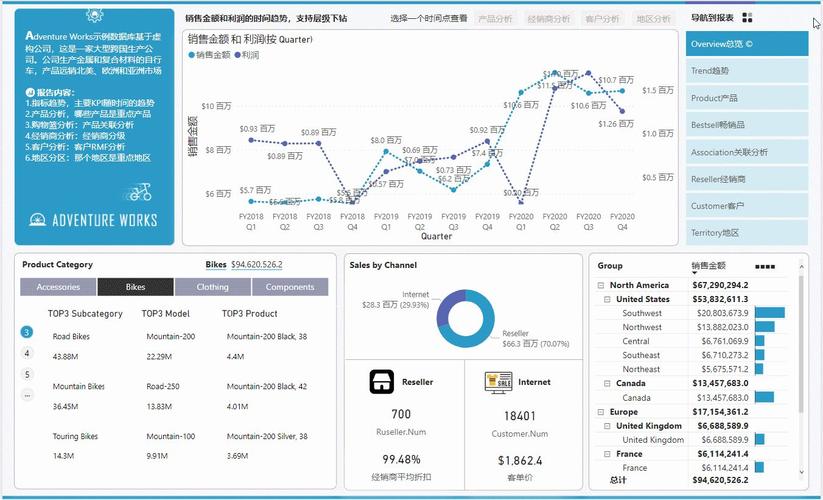如何使用155模型在Power BI中实现数据分析？