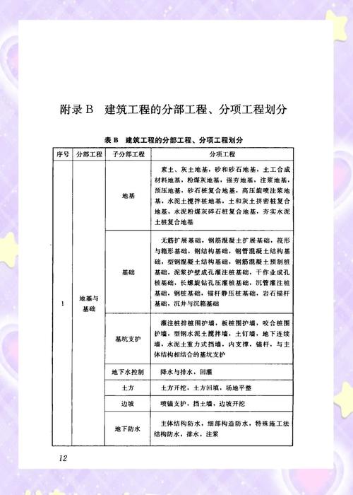 如何准确区分工程项目中的分部工程与分项工程的具体界限？