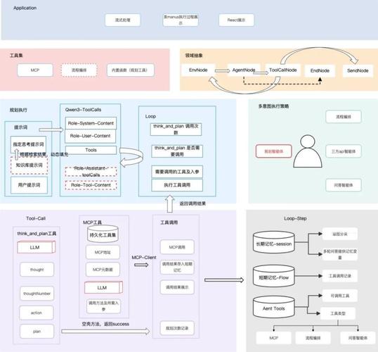 如何用React实现一个功能丰富的模态框制作？