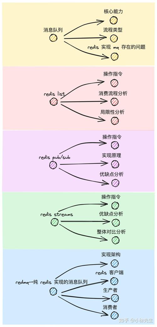 如何有效分析和解决ThinkPHP队列消息无法消费的问题？