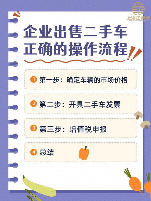 如何打造高转化率的外贸网站，成功将独立站卖二手汽车？