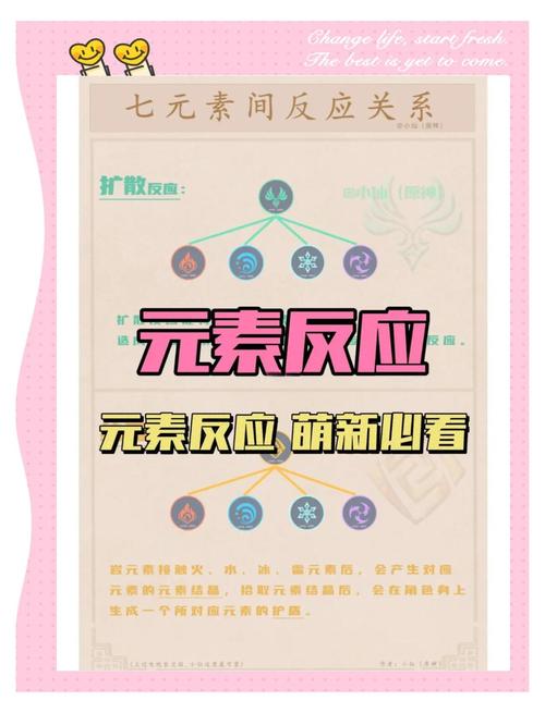 元组中的元素类型可以互换吗？