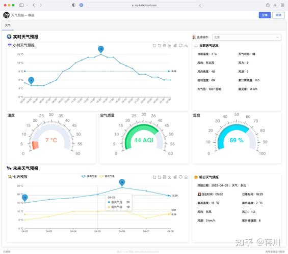 如何通过Java调用高德地图API进行精确的天气预报查询？
