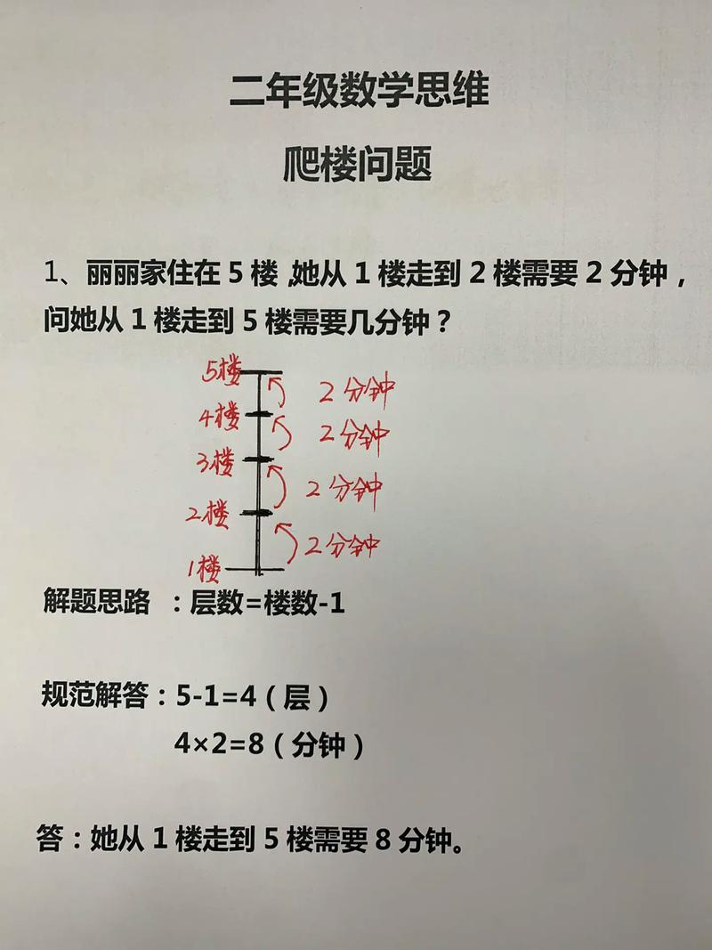 如何通过算法高效解决爬楼梯问题？