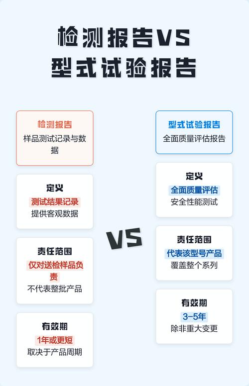 项目报告与试验报告在本质区别上，如何界定两者的核心差异？