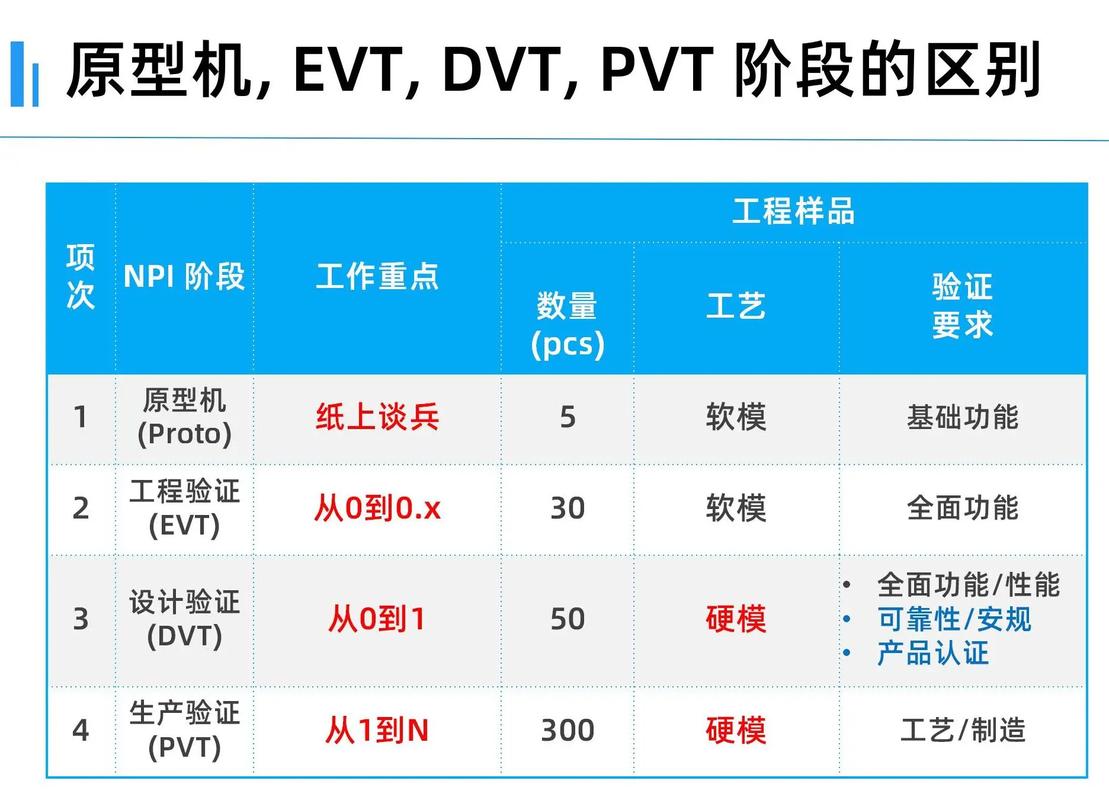如何准确区分导入序列与项目之间的具体差异？