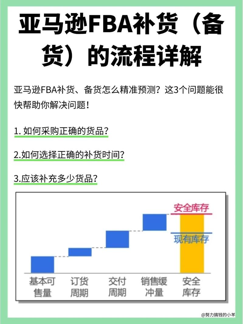 独立站卖家如何选址仓储策略备货？