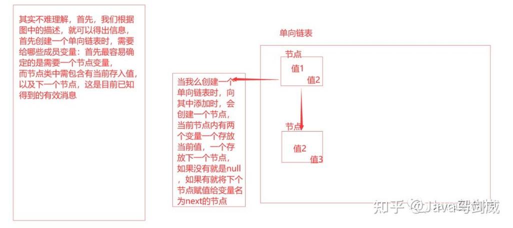 Java反序化操作如何实现？