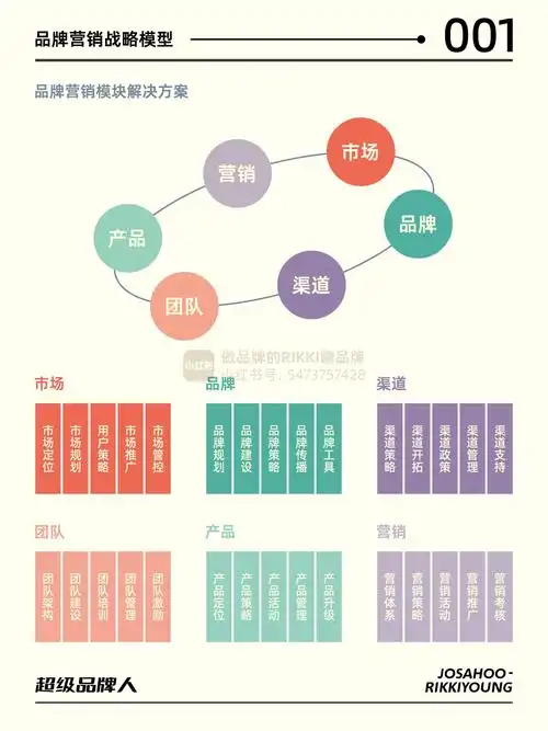如何将品牌策划、推广、营销三者融合，共同打造品牌辉煌的未来？