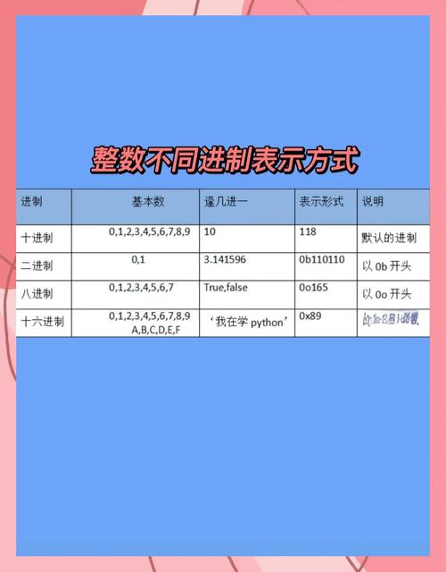 如何通过一篇文章彻底掌握Python基础进制与数据类型？