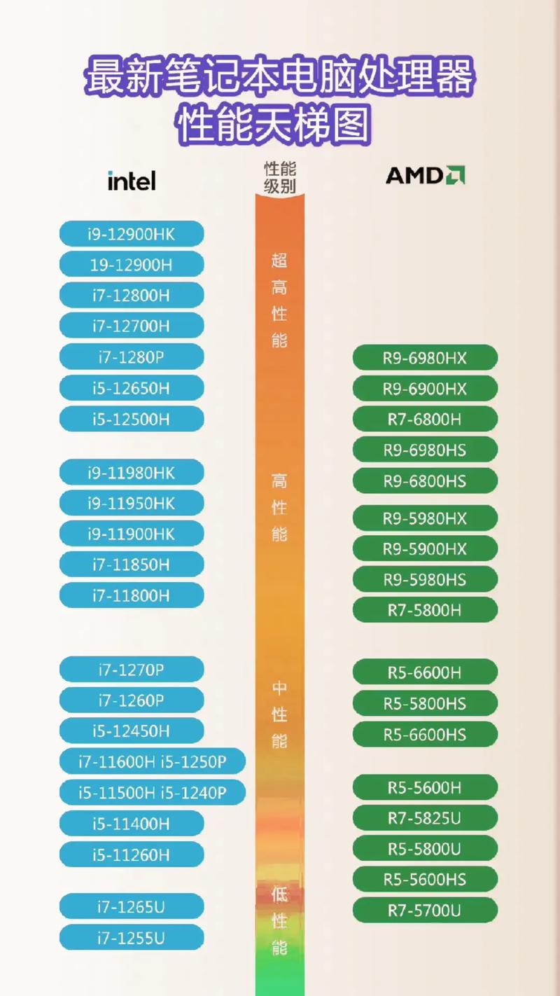 R7-5800H与R5-5600H性能差距多大？5600H与5800H对比如何？