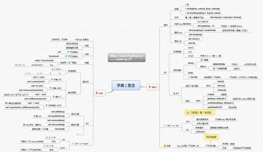 PHP和Go的语法差异究竟有哪些细微之处，使得两者在编程实践中呈现出截然不同的风格？