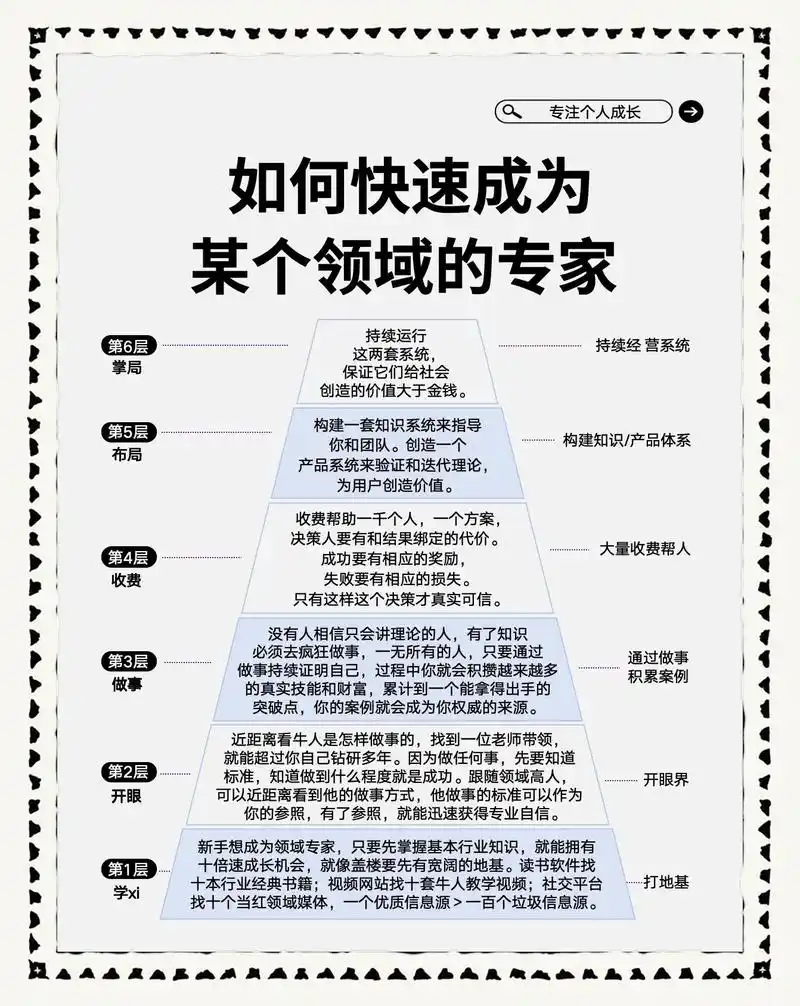 如何通过系统学习与实践，成为网络推广营销领域的顶尖专家？