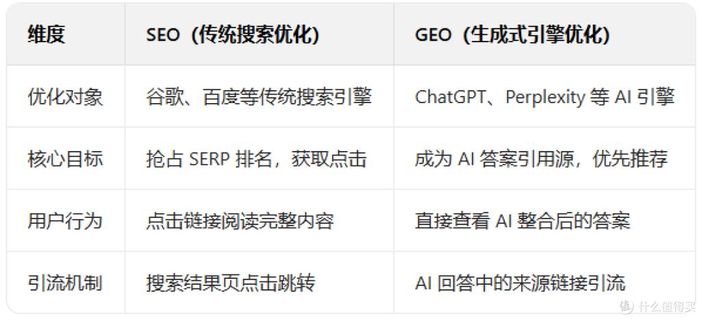 在众多SEO优化品牌中，哪个是首选的？