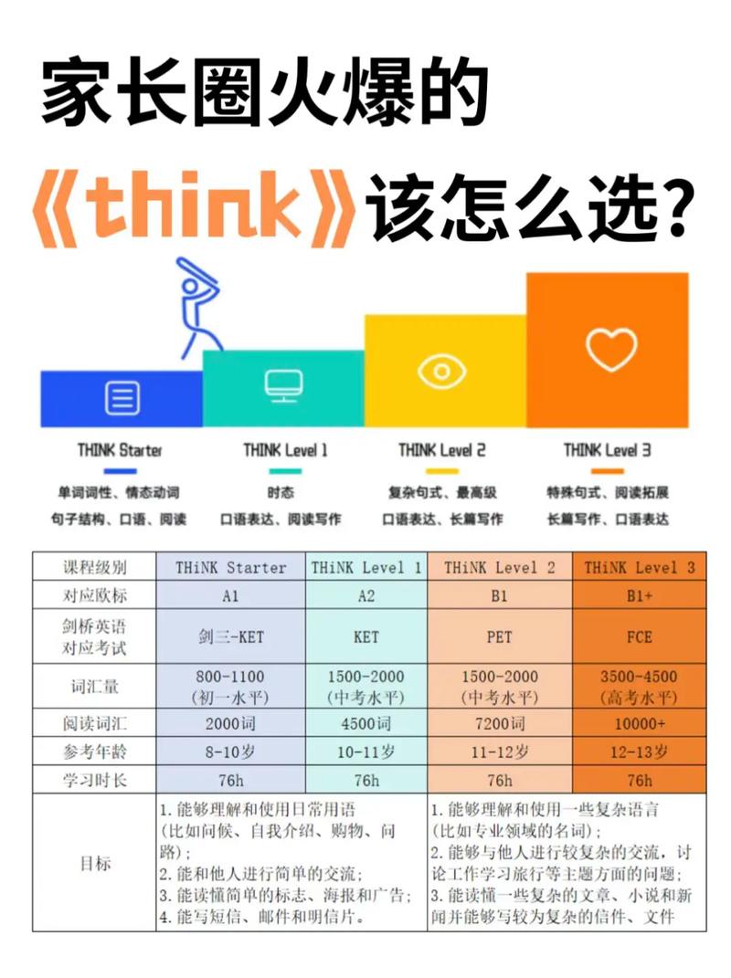 如何使用ThinkORM进行多数据表复杂关联查询？