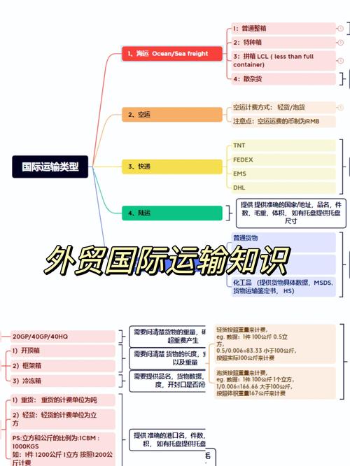 你听说过这9种外贸推广方法吗？它们都是你不知道的干货！
