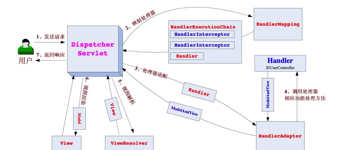 面试官：你阐述的SpringMVC请求处理流程，是源自网络资料吗？