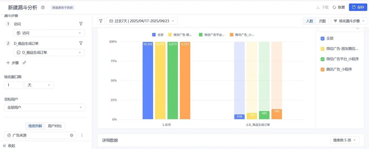如何各类广告渠道的投资回报率？