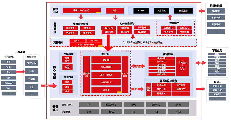 京东最新技术架构和功能有哪些亮点？深度解析一下？