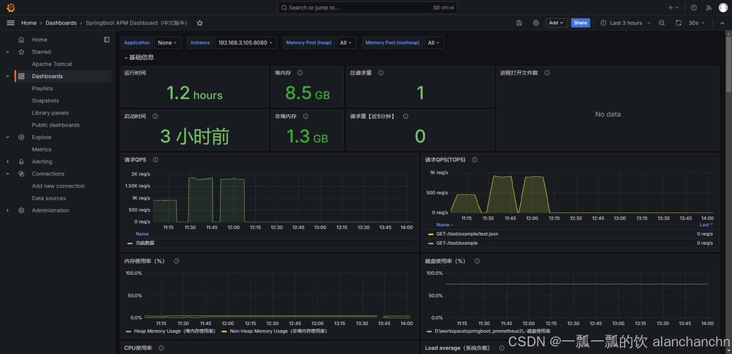 Spring Boot 中如何高效监控SQL执行效率及运行状况？