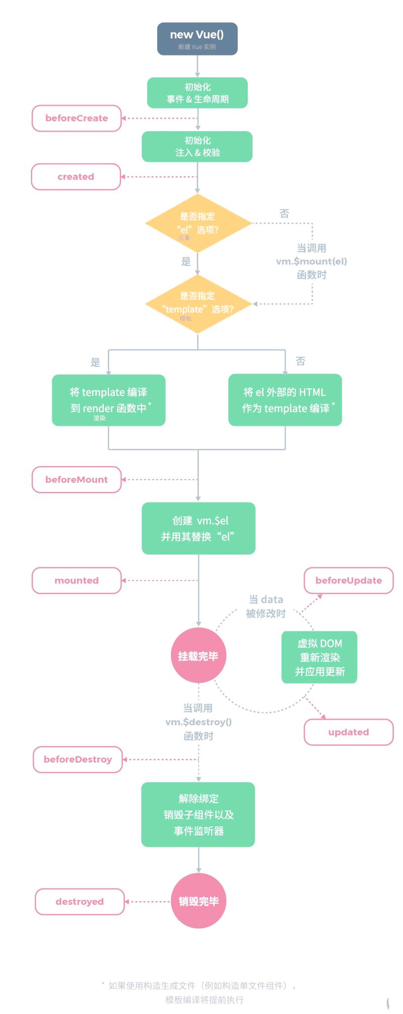 Vue中MVVM原理和实现方法具体是怎样的？