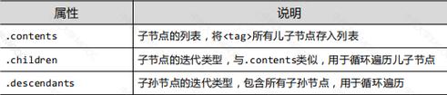 如何使用BeautifulSoup在Python中通过ID查找并获取网页元素信息？