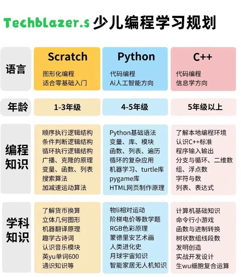 =和==在编程中有什么区别？