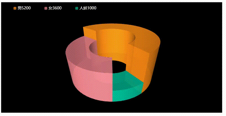 如何解决echarts自定义饼图数据动态刷新及颜色渲染难题？