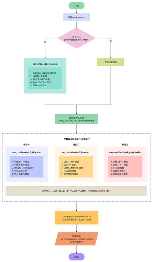 如何利用CJAYA算法优化光伏模型SDM参数估计，实现光伏发电系统的高效建模？