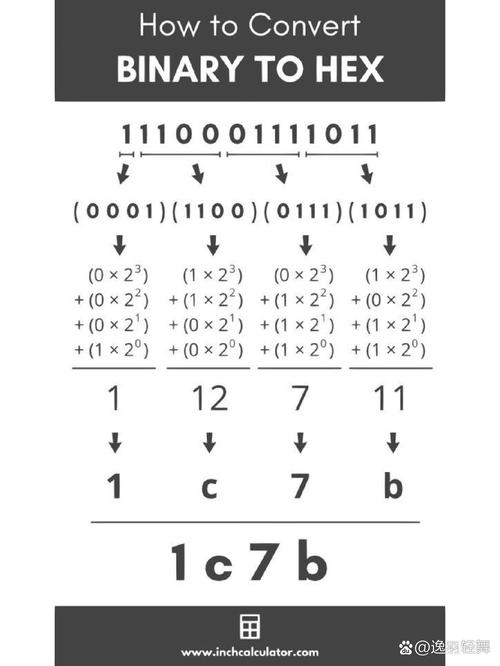 将二进制数101101101101.110转换成十六进制数是什么？