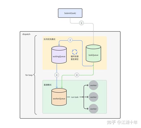 Go语言中如何定义和使用结构体的方法？