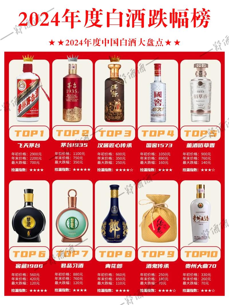 茅台货源微商都在哪些平台热推呢？有没有推荐的前五名？