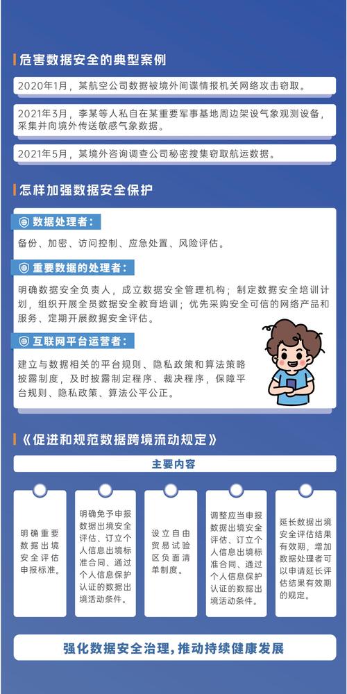 如何确保我的数据安全不受任何潜在威胁的影响？
