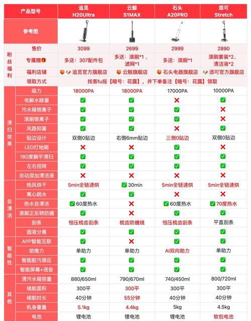 头条搜索：这款产品有哪些优缺点，一网打尽了解吗？
