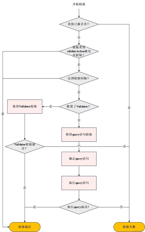 如何详细描述JDBC连接数据库的流程及其原理？