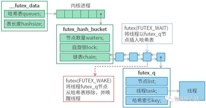 Thread专题(3)中，如何实现组合对象间的线程同步？