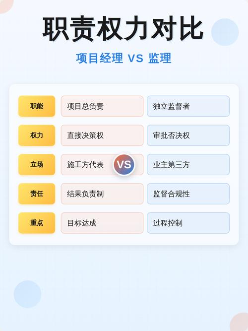 施工项目经理和监理的主要职责有哪些不同之处？