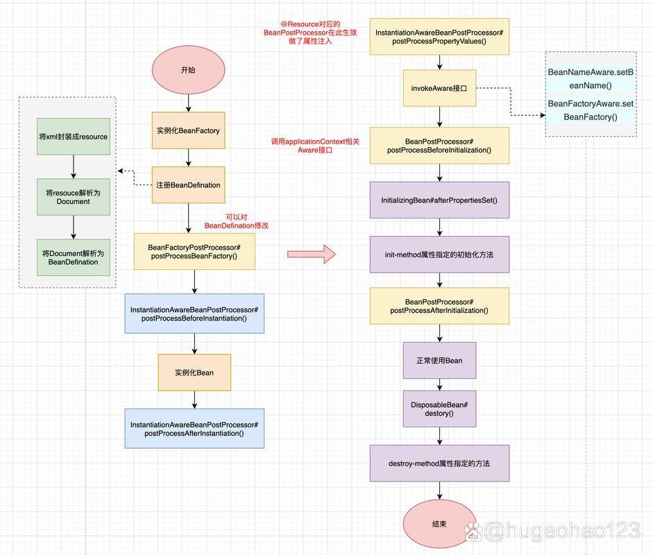 SpringBoot中如何自定义EnvironmentPostProcessor扩展点？