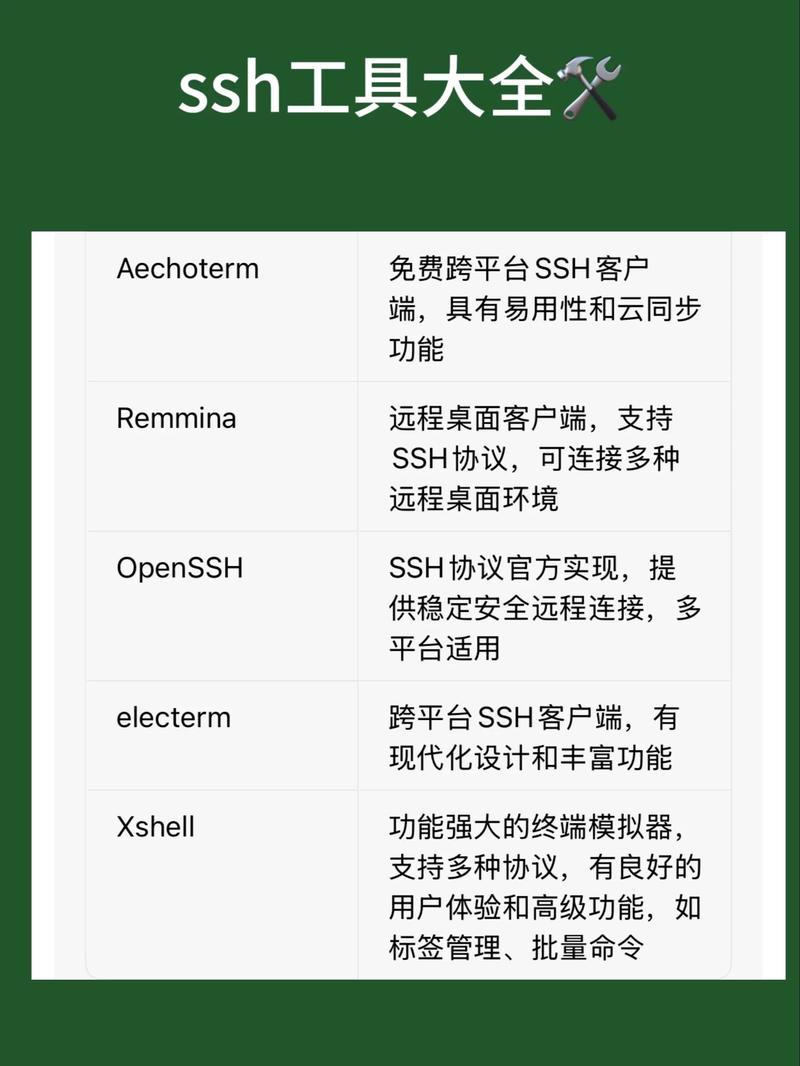 如何将GitHub的SSH设置得既安全又高效？
