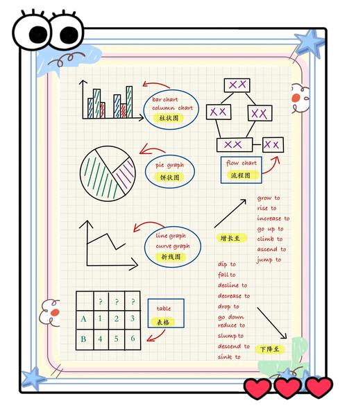 WPF Canvas如何实现平滑笔迹，如何改写为长尾词？